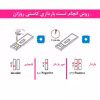تست بارداری روژان مدل کاستی مجموعه 6 عددی