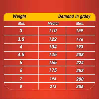کنسرو غذای گربه پابلو مدل مرغ و سیب وزن 2000 گرم بسته 5 عددی