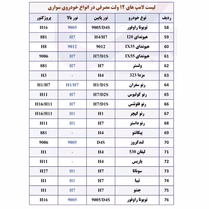 لامپ خودرو پارس تاب مدل H1 12V/55W