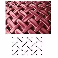 آموزش چروک پارچه