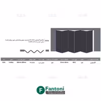 مکانیزم آکاردئونی 4800mm شش درب چوبی ساختمانی بدون پروفیل کف با عرض هر درب حداکثر 800mm فانتونی K606