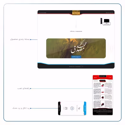 برچسب پوششی ماهوت مدل Dr-Mosadeq مناسب برای تبلت اپل iPad 2 2011 A1396