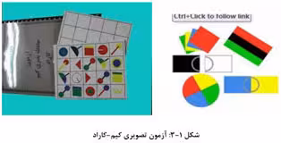 تحقیق كيم كاراد