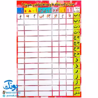 لوح پوستر جدول ترکیب نشانه ها و صداها وایت بردی دو رو (صامت و مصوت 1.2)