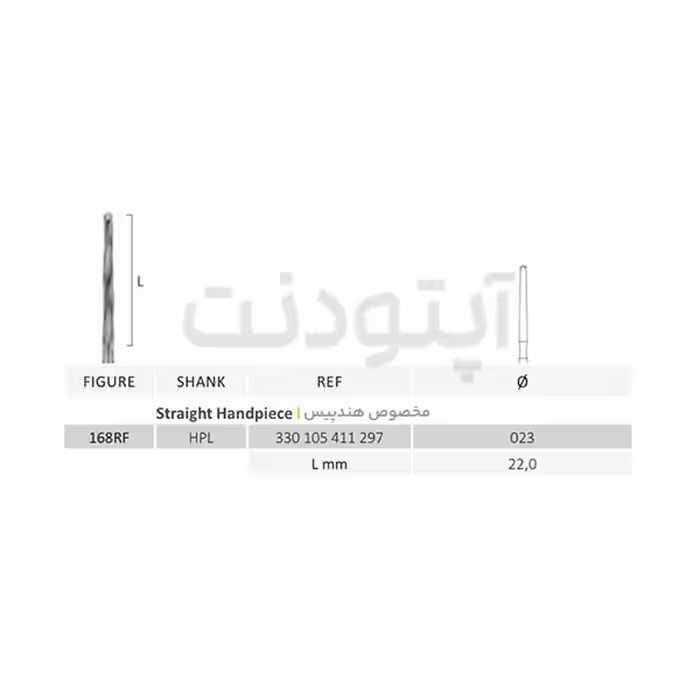 فرز لیندمن HPL جوتا - JOTA