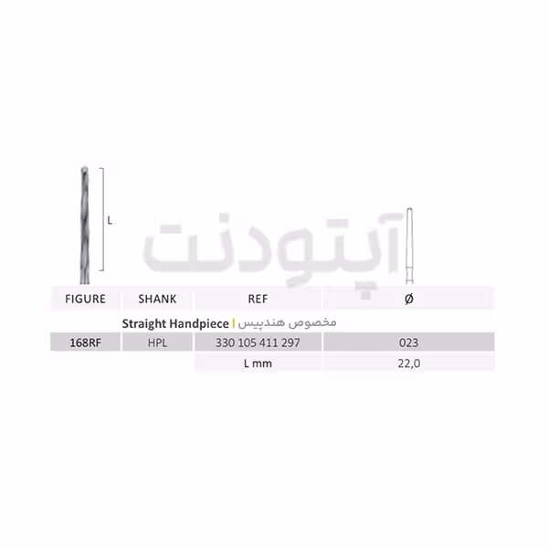 فرز لیندمن HPL جوتا - JOTA