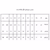 الگو خیاطی بالاتنه و آستین زنانه متد ABM سایز 52
