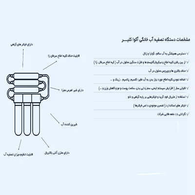 دستگاه تصفیه کننده آب آکوآ کلیر مدل NEW DESIGN2020 - GTM10 به همراه فیلتر تصفیه آب بسته 4 عددی