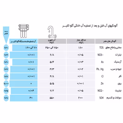 دستگاه تصفیه کننده آب آکوآ کلیر مدل NEW DESIGN2020 - GTM10