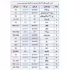  لامپ خودرو پارس تاب مدل H3 12V/55W بسته 2 عددی