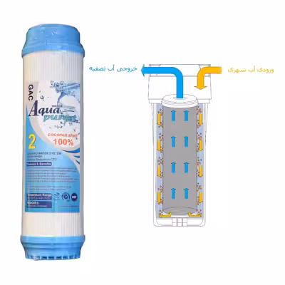 فیلتر دستگاه تصفیه کننده آب آکوا پیورست مدل PP-UDF مجموعه 6 عددی