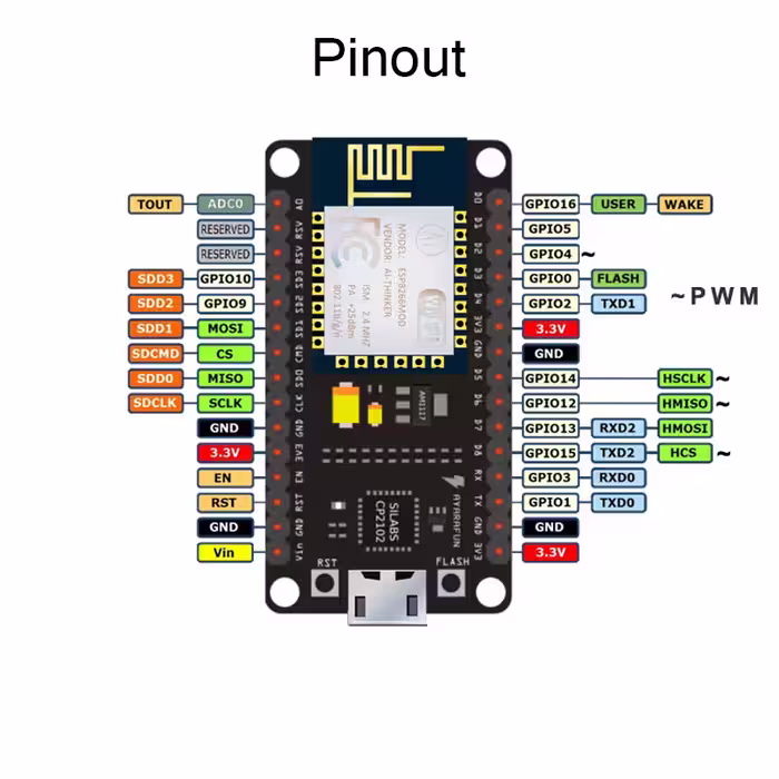 برد وای فای esp8266 مدل Nodemcu Amica
