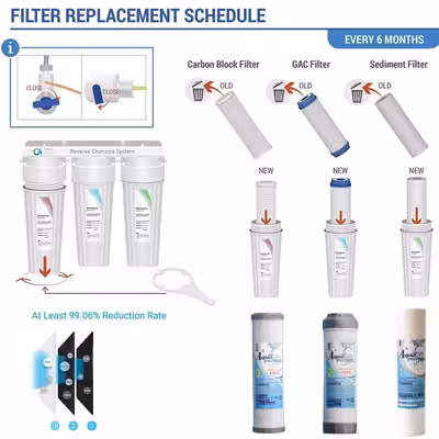 فیلتر دستگاه تصفیه آب آکوا پیورست مدل TST 9098 مجموعه 9 عددی