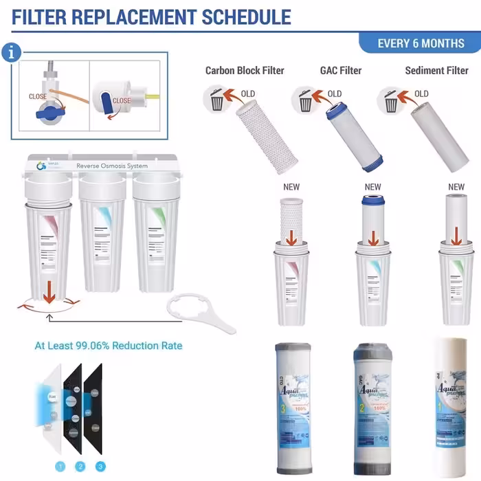 فیلتر دستگاه تصفیه آب آکوا پیورست مدل TST 9098 مجموعه 9 عددی