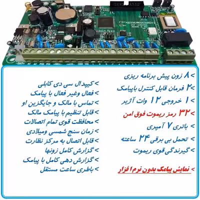 سیستم دزدگیر سیم کارتی مدل 1100 مجموعه 4 عددی