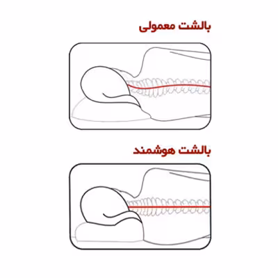 بالش طبی هوشمند مدل موج شیاردار سایز L