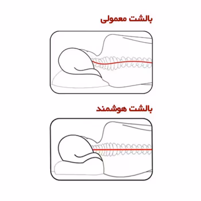 بالش طبی هوشمند مدل موج شیاردار سایز L
