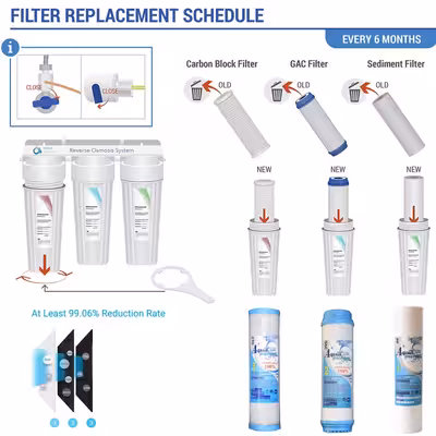 فیلتر دستگاه تصفیه آب آکوا پیورست مدل LX-21 مجموعه 21 عددی