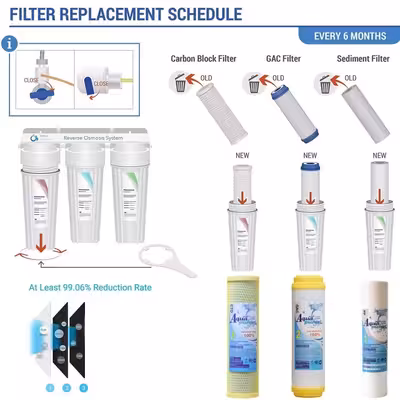 فیلتر دستگاه تصفیه آب آکوا پیورست مدل BZ 9006 RO NEW مجموعه 8 عددی به همراه فیلتر تصفیه مدل ممبران