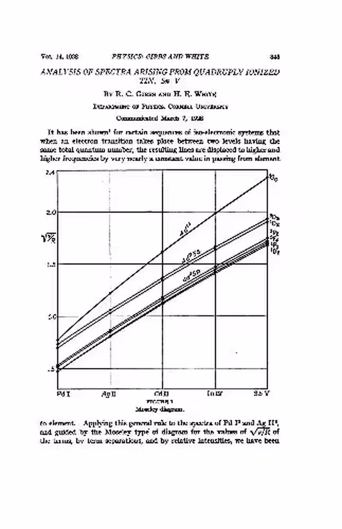 خرید و دانلود نسخه کامل کتاب Analysis of Spectra Arising from Quadruply Ionized Tin, Sn V