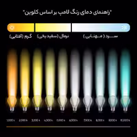 لامپ ال ای دی 7 وات فروزش مدل اشکی پایه E14 بسته 20 عددی