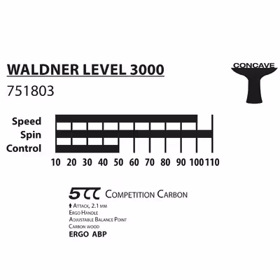 راکت پینگ پنگ دونیک شیلدکروت مدل Waldner 3000 