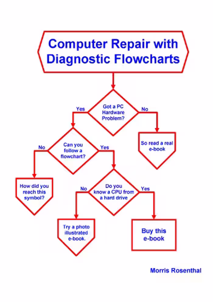 خرید و دانلود نسخه کامل کتاب computer repair with diagnostic flowcharts