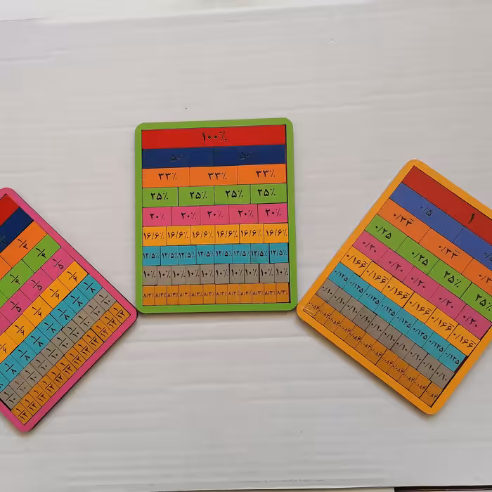 پکیج جامع آموزش کسر، درصد، اعشار(جدید)