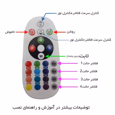تابلو ال ای دی میشانه مدل قهوه کد 507 به همراه فلاشر و کنترل