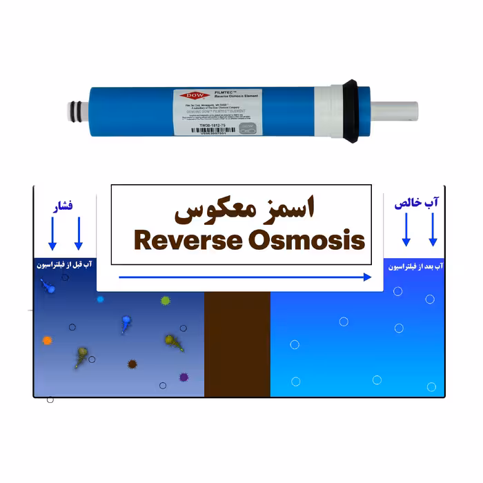 فیلتر دستگاه تصفیه آب لابستر مدل New Economi 010 مجموعه 9 عددی