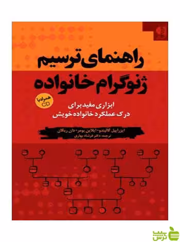 راهنمای ترسیم ژنوگرام خانواده ایزراییل گالیندو دانژه - سیب ترش - SibTorsh