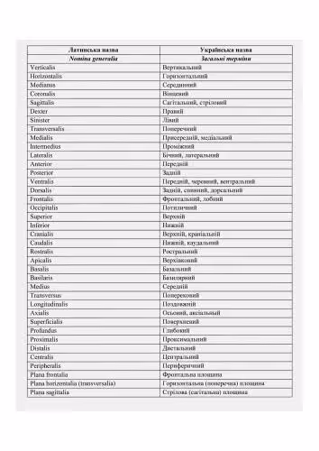 خرید و دانلود نسخه کامل کتاب Таблица - Основні анатомічні терміни нервова система