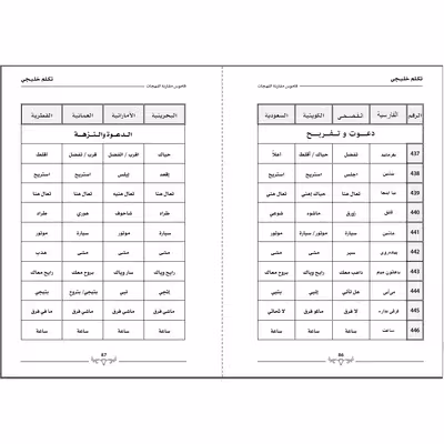 کتاب تکلم خلیجی اثر قاسم عوض قفاص انتشارات دولت علم