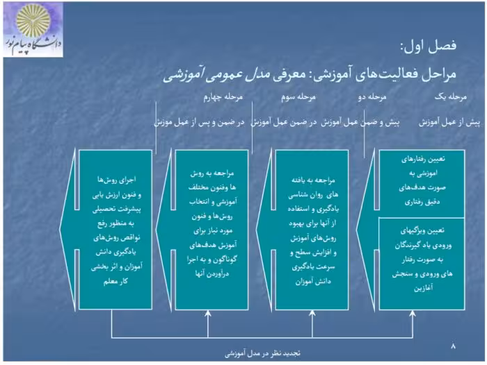 طرح درسی کتاب روانشناسی تربیتی پیام نور