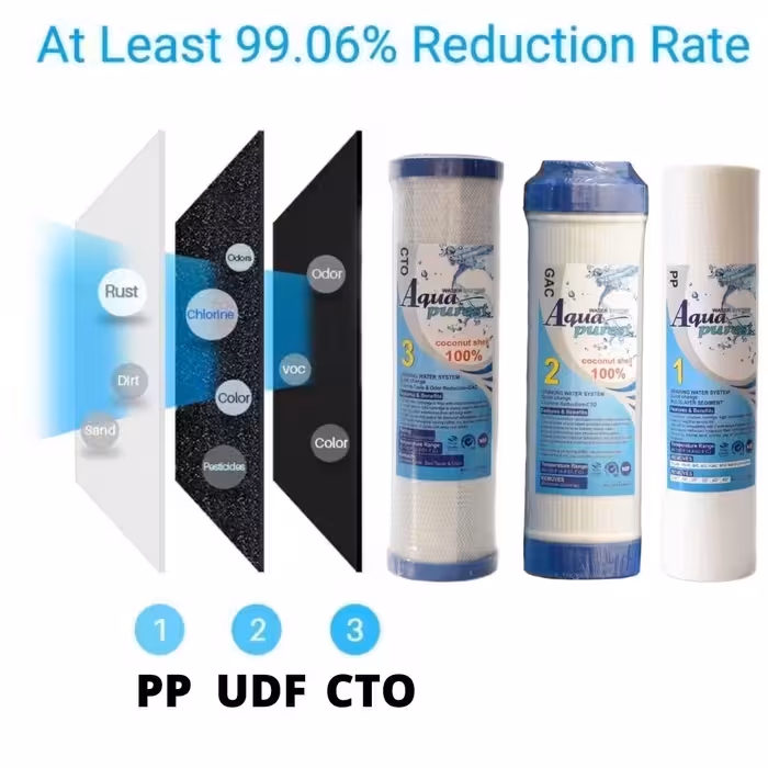 فیلتر دستگاه تصفیه آب آکوا پیورست مدل RO FILTER 03 مجموعه 6 عددی