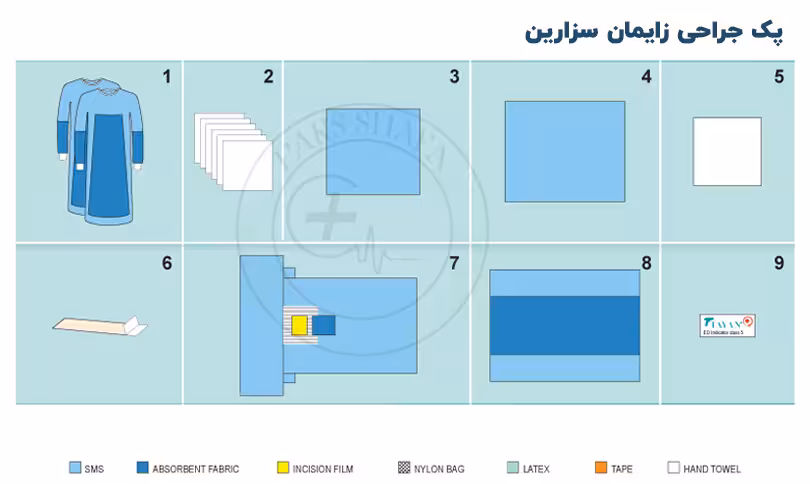 پک جراحی زایمان