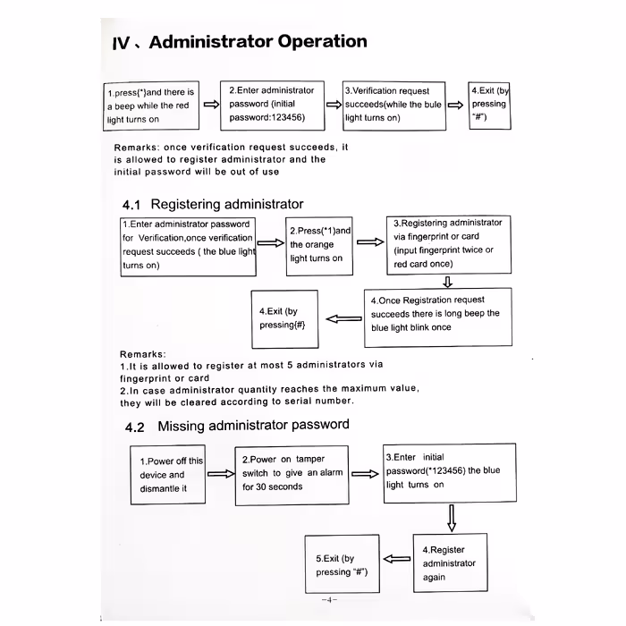 درب باز کن هوشمند کد 125Khz به همراه تگ و تغذیه