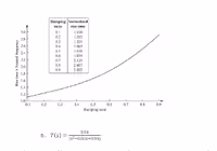 نرم افزار ویندوز Instant FlowCharter 2.0