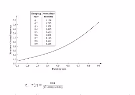 نرم افزار ویندوز Instant FlowCharter 2.0