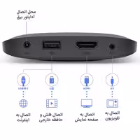تی وی باکس اس 4K شیائومی نسخه گلوبال Xiaomi Mi TV Box 4k