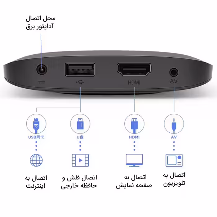 تی وی باکس اس 4K شیائومی نسخه گلوبال Xiaomi Mi TV Box 4k