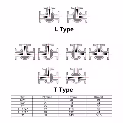 شیر سه راهی مدل Ball T-Valve