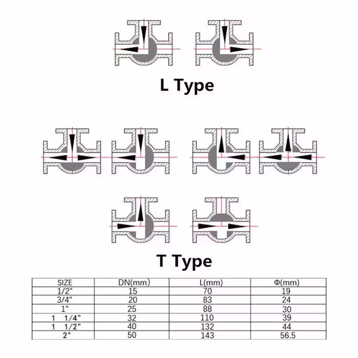 شیر سه راهی مدل Ball T-Valve