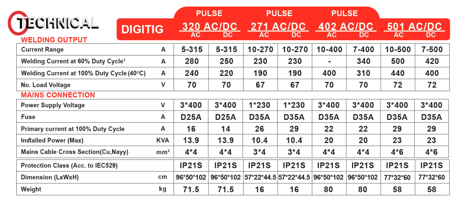دستگاه جوشکاری آرگون گام الکتریک/جوشا مدل آب خنک DIGI TIG 402 AC/DC (سه فاز-اینورتری)