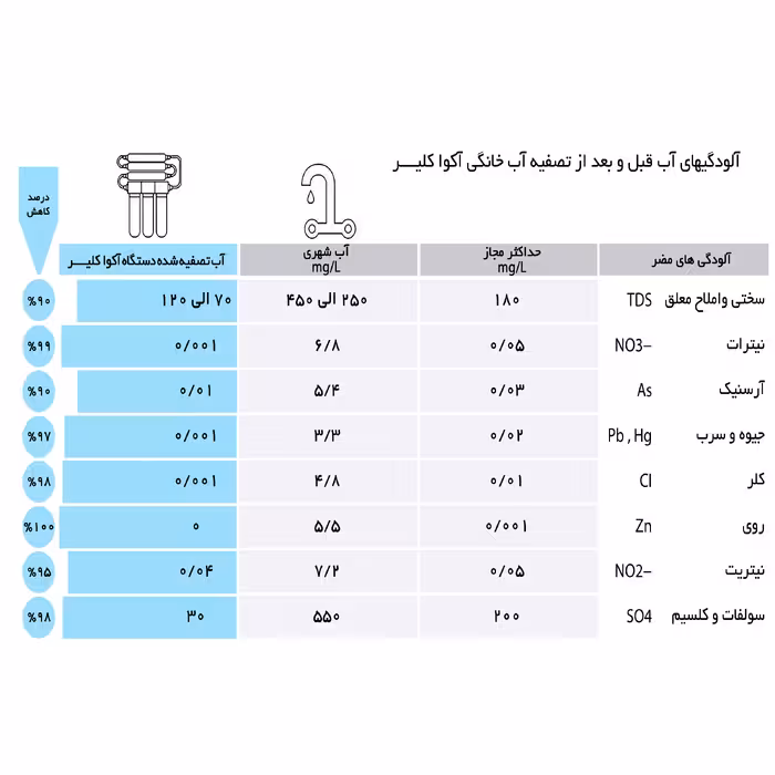 دستگاه تصفیه کننده آب آکوآ کلیر مدل NEW DESIGN2020 - GLT10