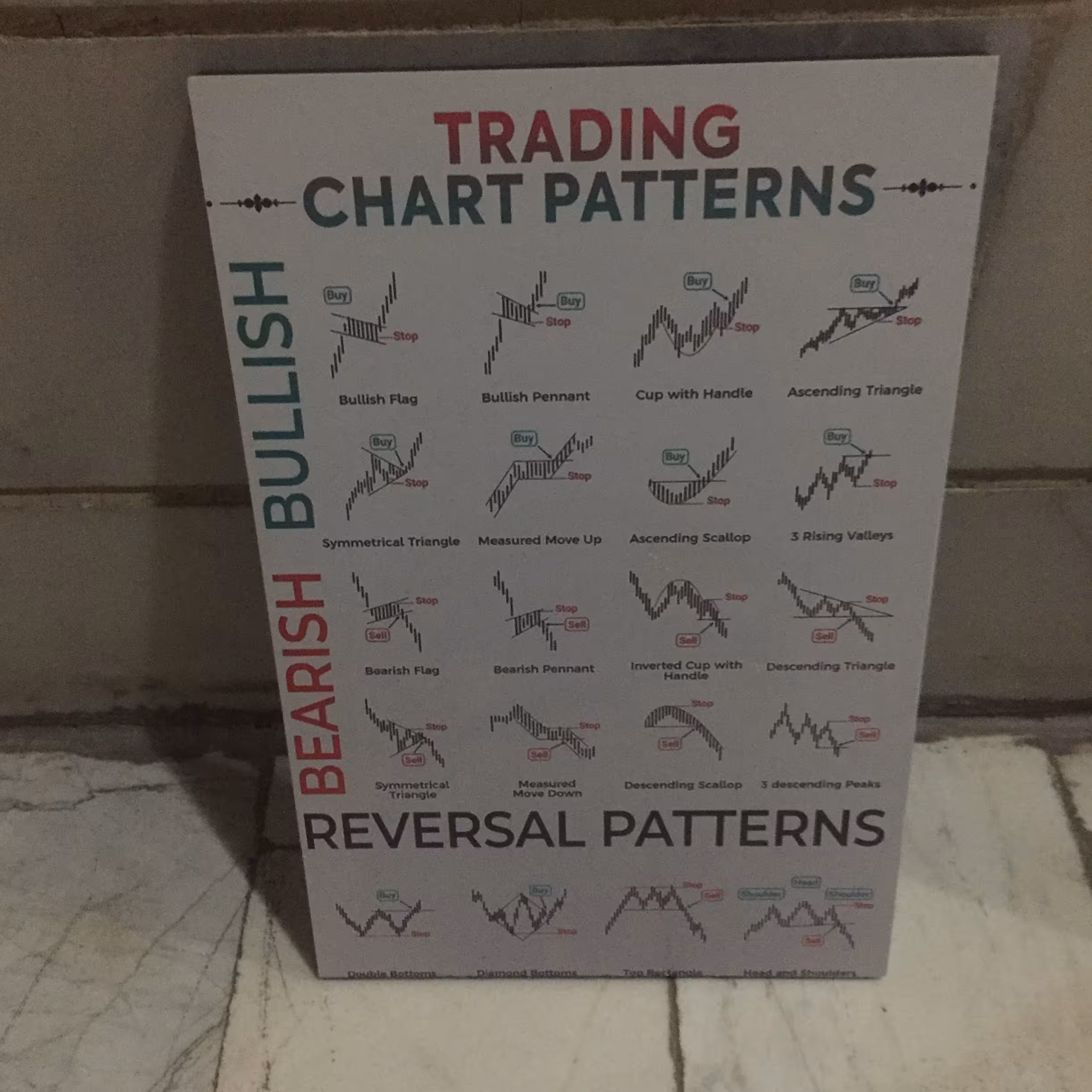 عکس تخته شاسی الگوهای ترید فارکس و کریپتو FOREX CRYPTO CHART PATTERN
