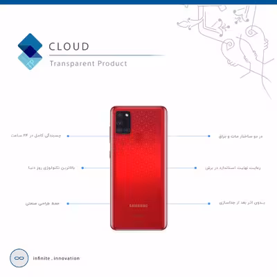 برچسب پوششی ماهوت مدل Cloud Transparent مناسب برای گوشی موبایل سامسونگ Galaxy A21s