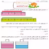 کتاب کار چهارم ابتدایی مکعب اثر جمعی از نویسندگان نشر مکعب 7 جلدی