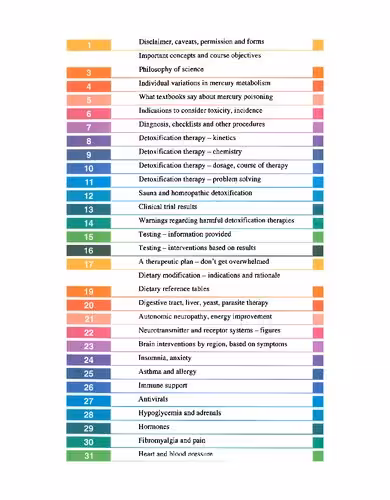خرید و دانلود نسخه کامل کتاب Heavy Metal Detox, CME Course Notes