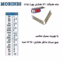 مته سهمی 1تا 10 کبالت MOBINES